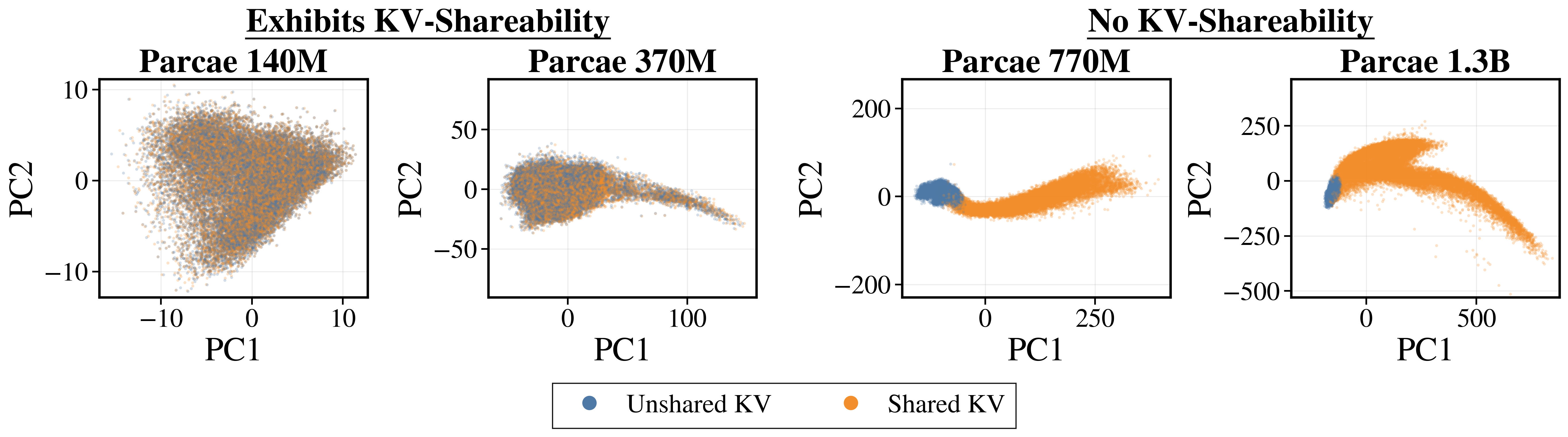Fixed-Point Failures