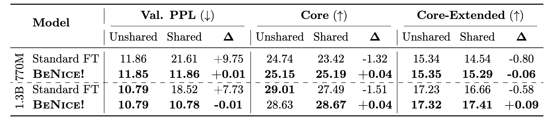 Finetune Comparison
