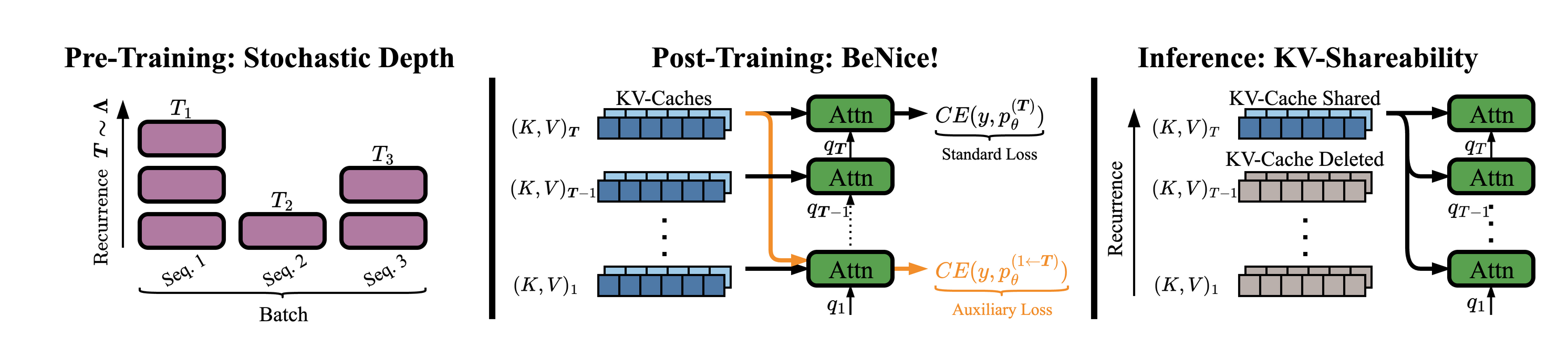 BeNice overview