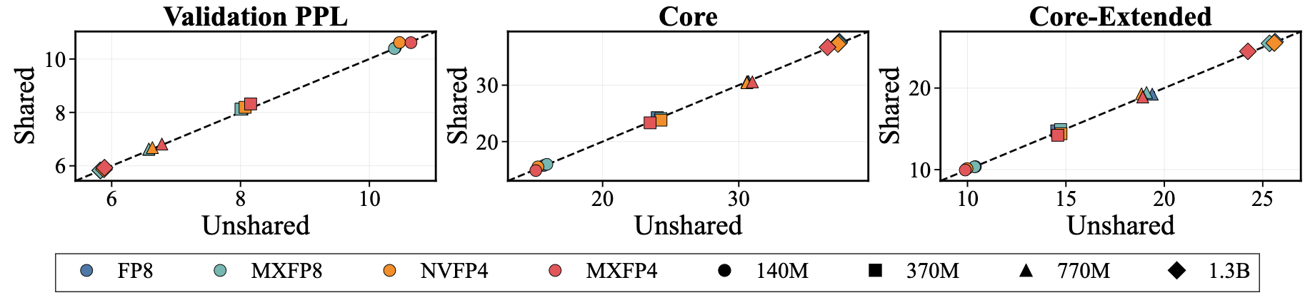 Quantization