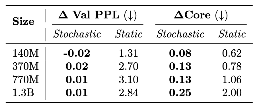 Stochastic Depth